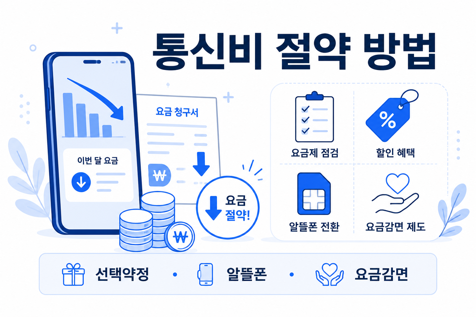 통신비 절약 방법 (2026 최신) | 선택약정·알뜰폰·요금감면 총정리