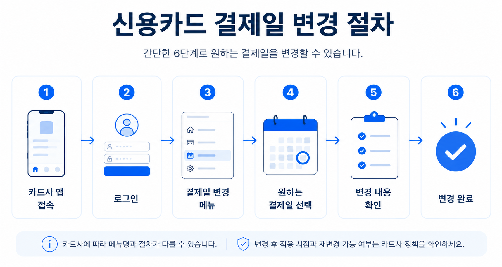카드사 앱에서 신용카드 결제일을 변경하는 절차