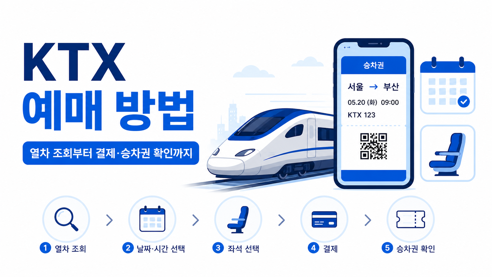 KTX 승차권 예매 방법과 코레일톡 이용 안내