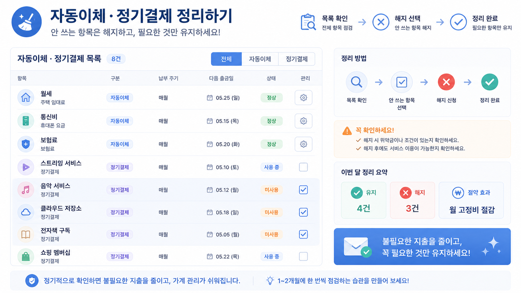 자동이체와 정기결제를 확인하고 불필요한 항목을 정리하는 과정