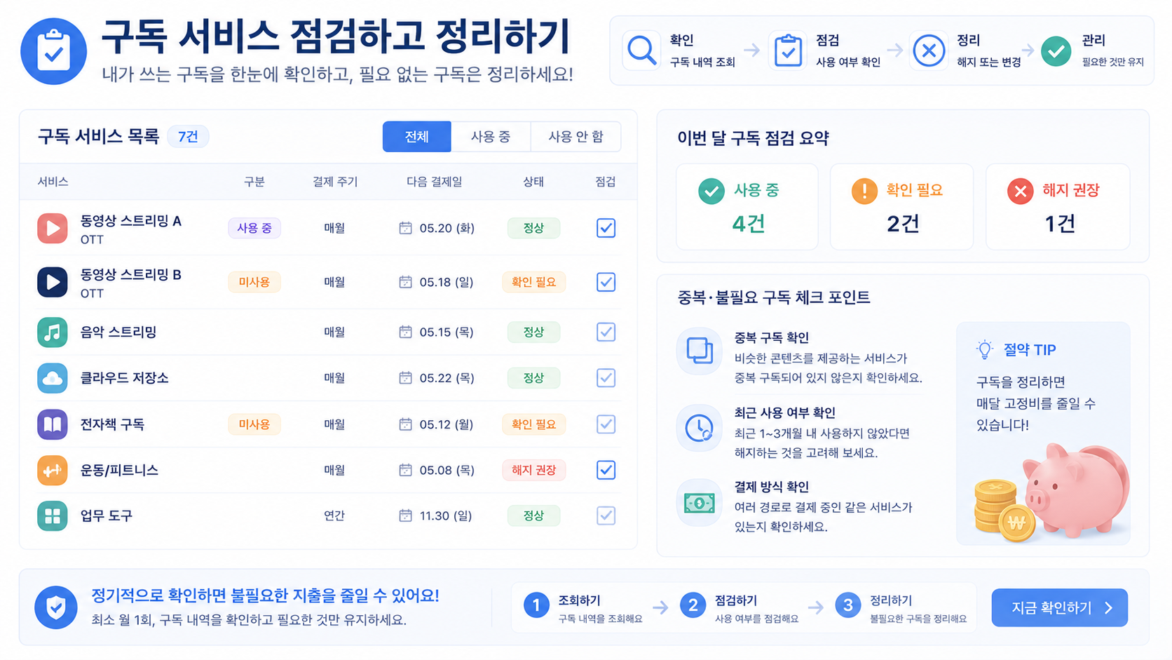 사용하지 않는 구독 서비스를 점검하고 자동결제를 정리하는 과정