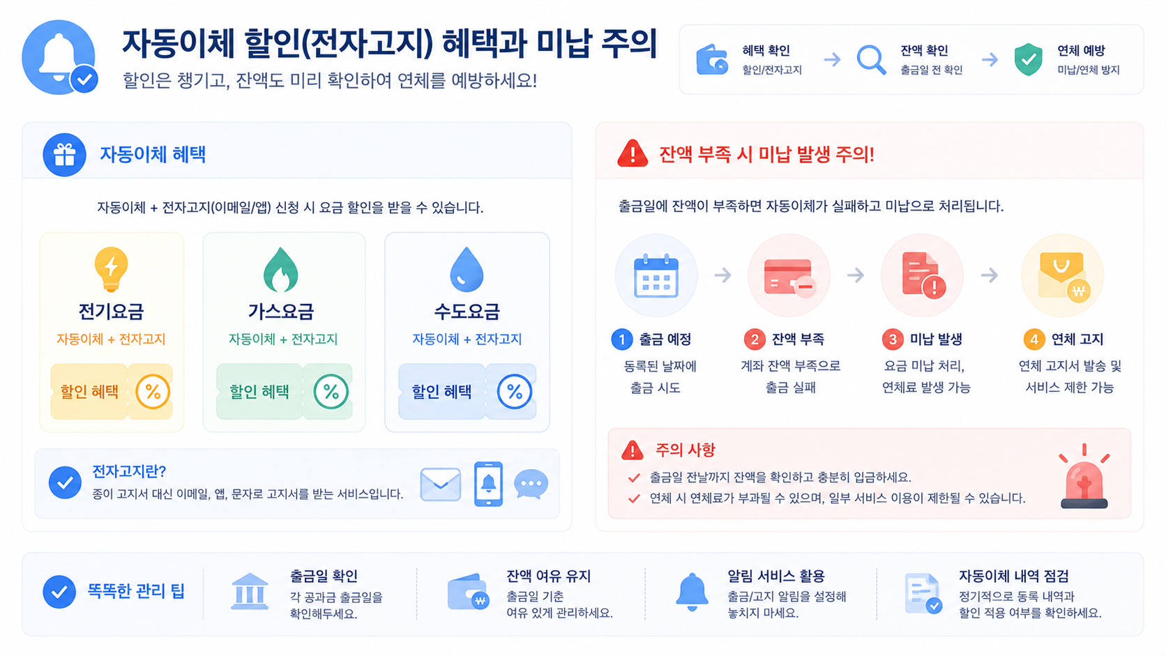 공과금 자동이체 할인과 잔액 부족으로 인한 미납을 주의하는 방법