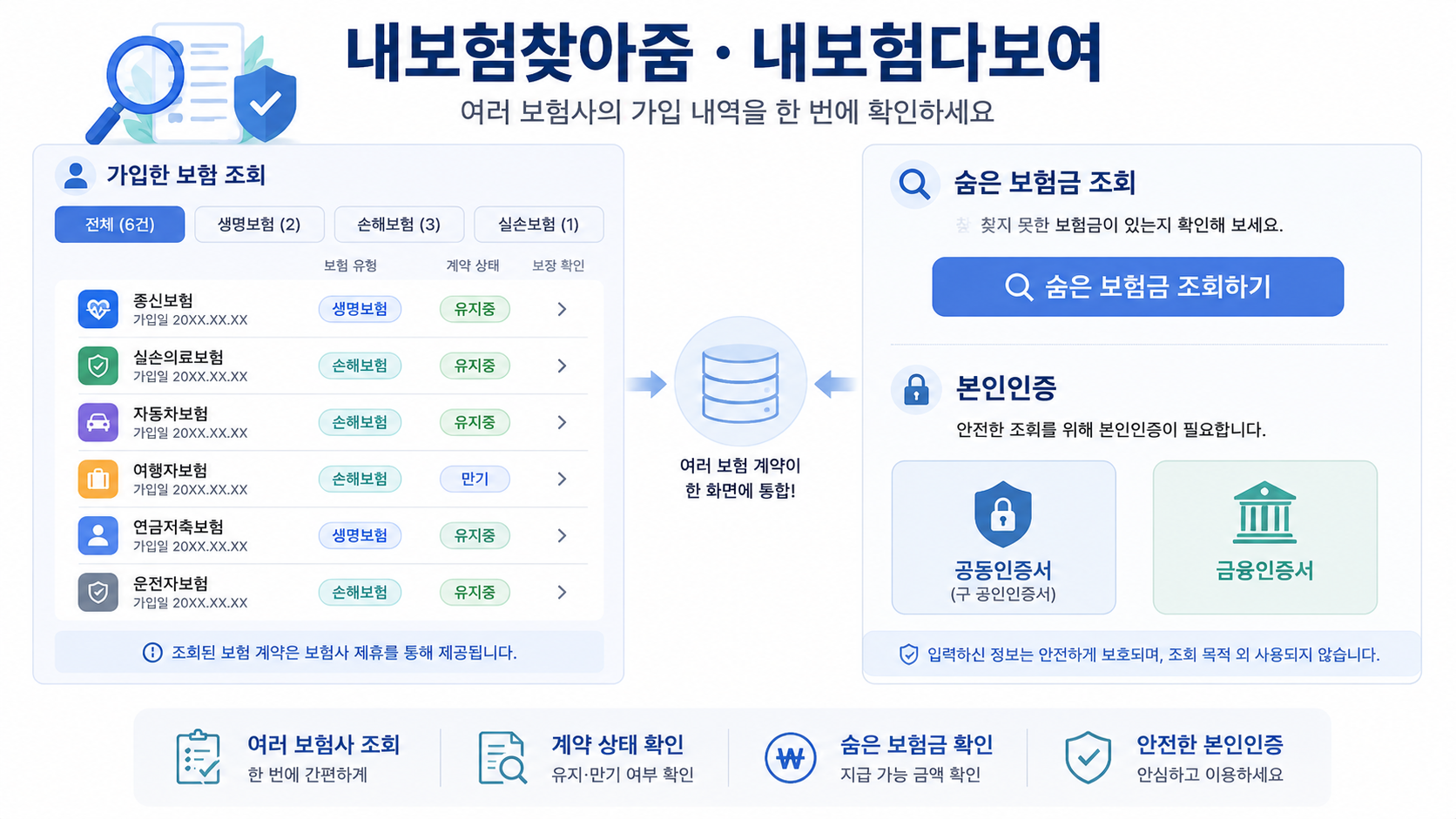 내보험찾아줌과 내보험다보여 등으로 가입한 보험과 보험료 납부 현황을 한눈에 조회하는 방법