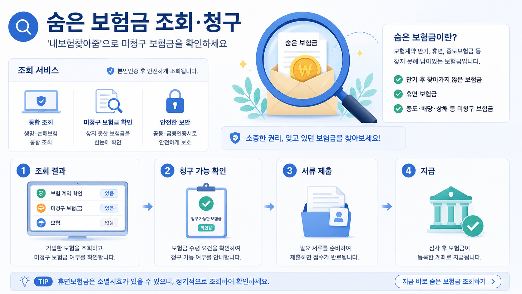 내보험찾아줌으로 미청구된 숨은 보험금을 조회하고 청구하는 방법